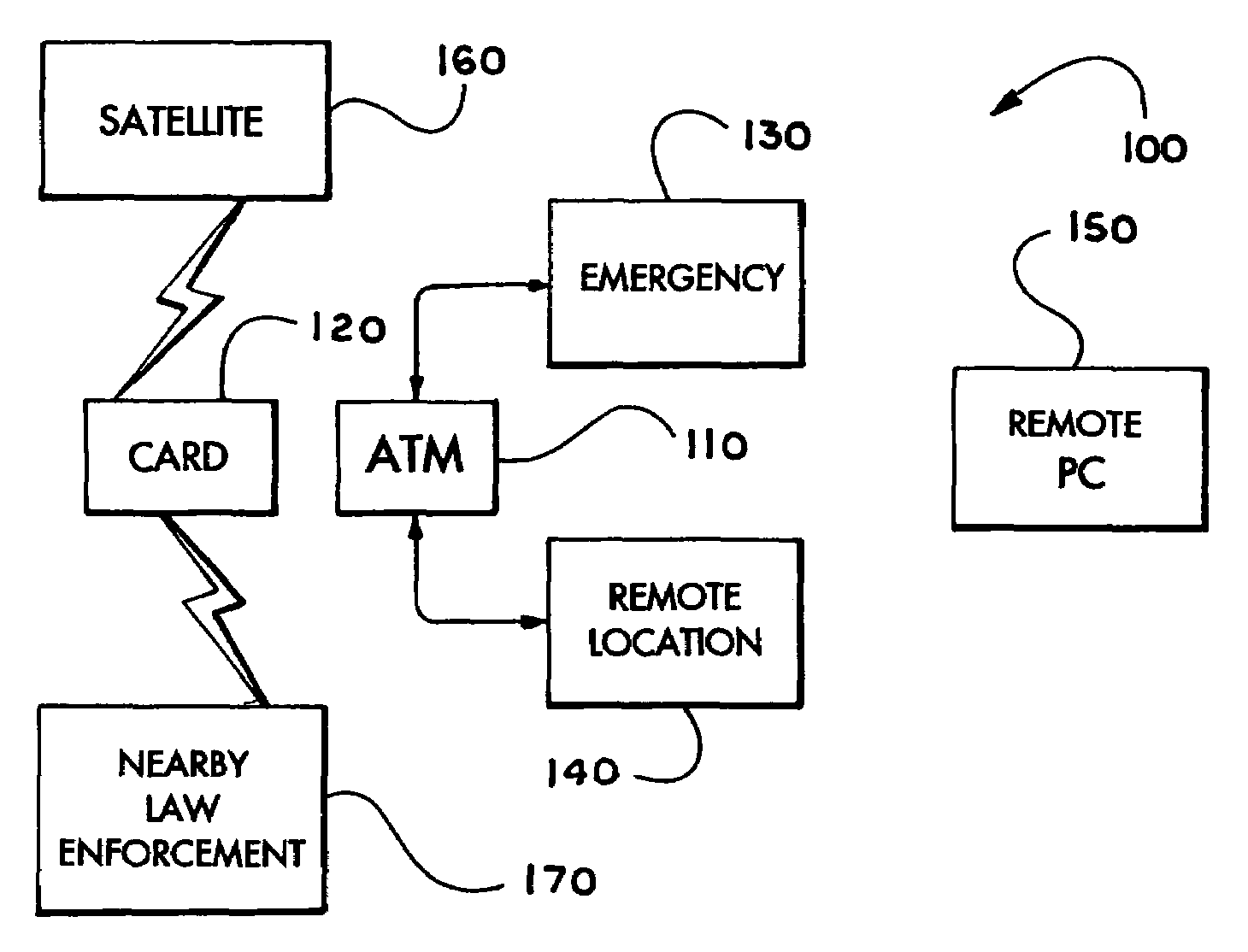 Secure commercial transactions system