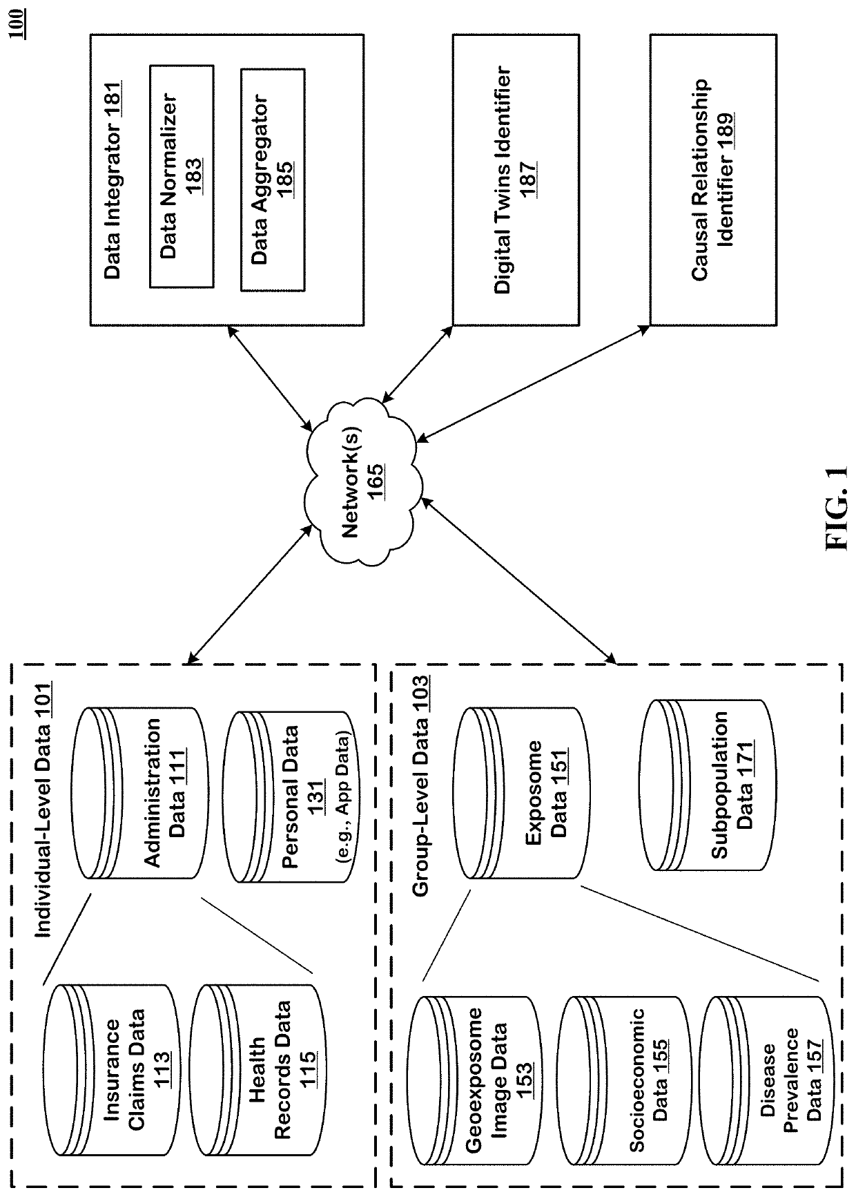 Method to Create Digital Twins and use the Same for Causal Associations