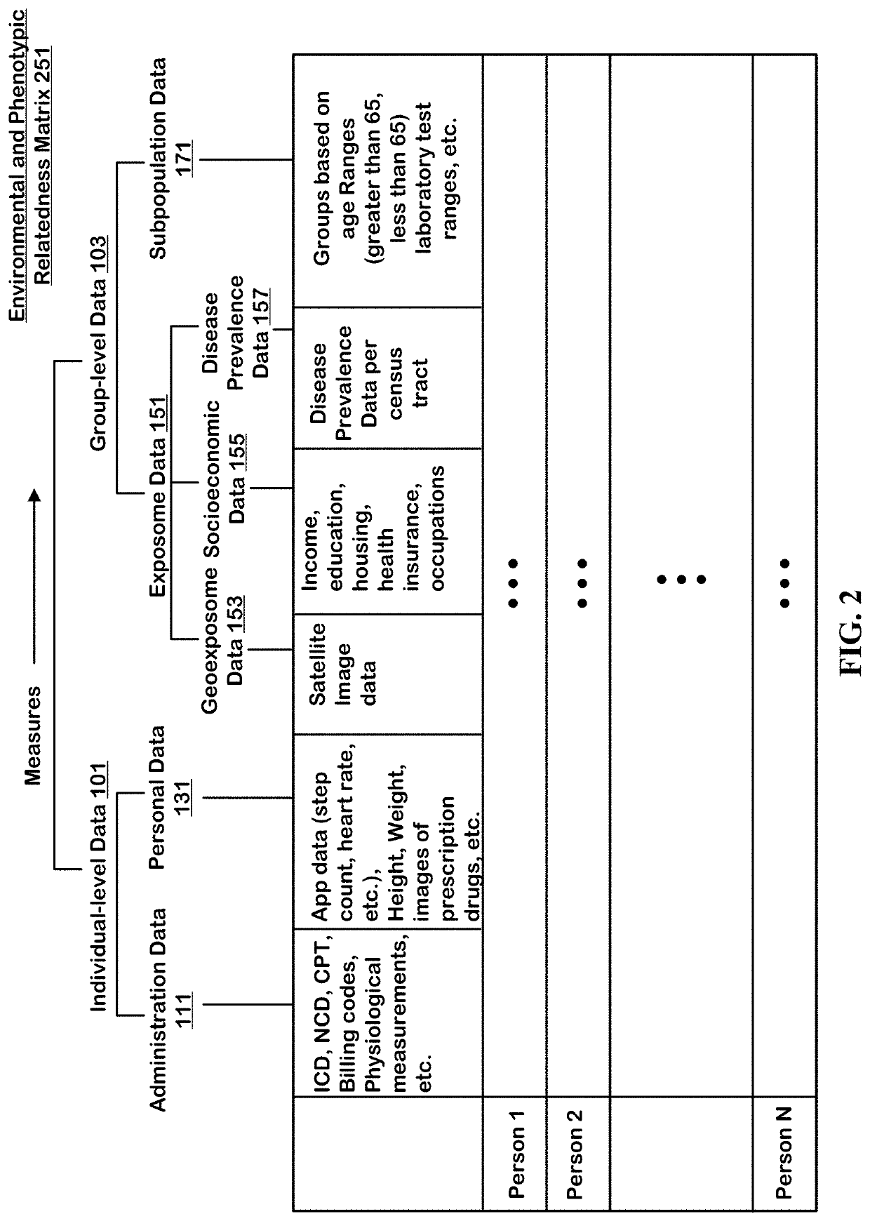 Method to Create Digital Twins and use the Same for Causal Associations