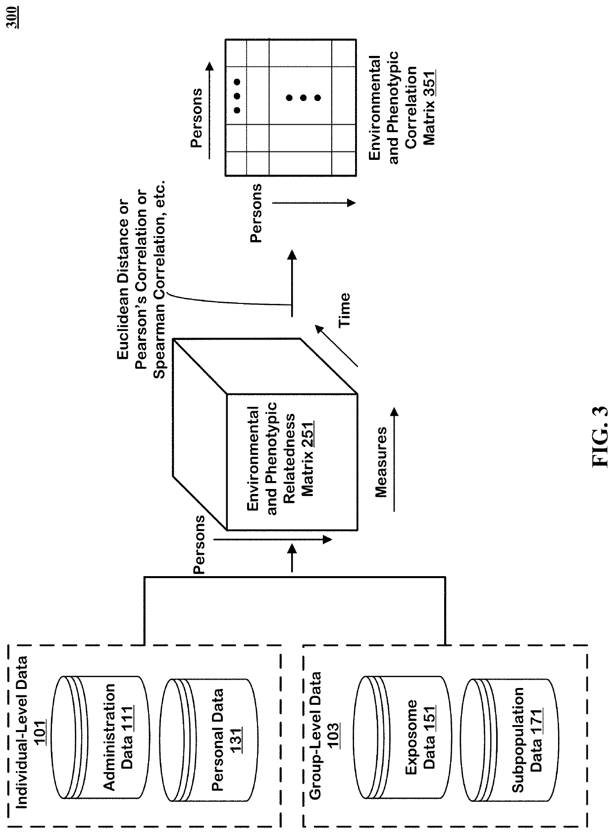 Method to Create Digital Twins and use the Same for Causal Associations