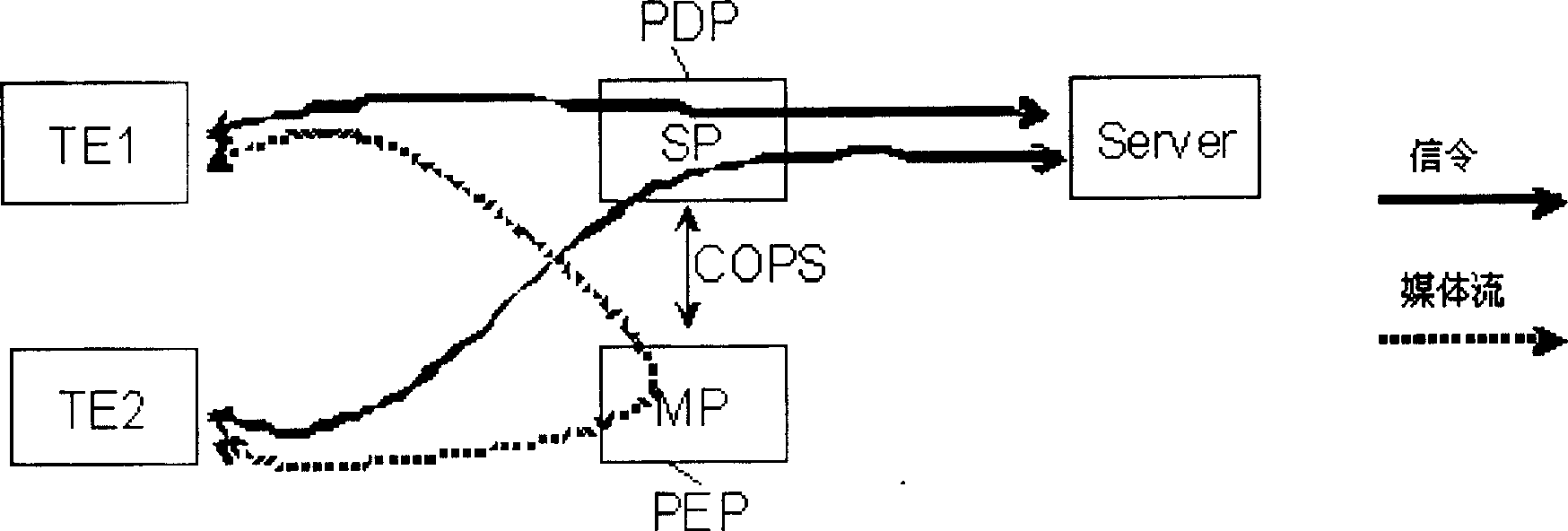 Method for analysing session service quality