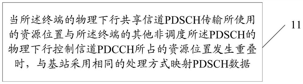 A channel transmission method, device, terminal and base station