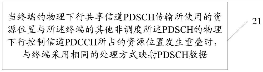 A channel transmission method, device, terminal and base station