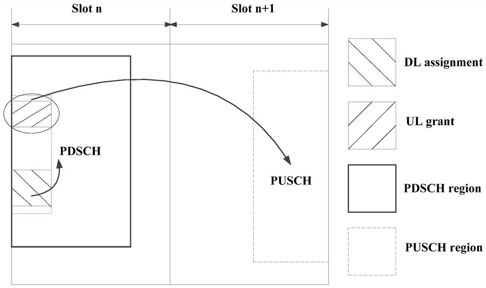 A channel transmission method, device, terminal and base station