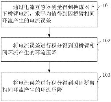 Optimum design method for extra-high voltage multi-level flexible direct-current power transmission operation interval