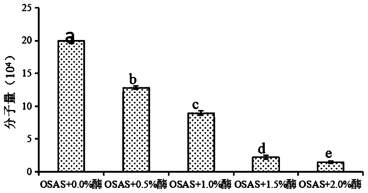 Octenyl succinic acid waxy corn starch ester naringin inclusion compound and preparation method thereof