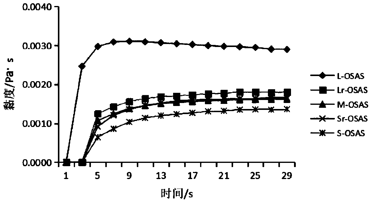 Octenyl succinic acid waxy corn starch ester naringin inclusion compound and preparation method thereof