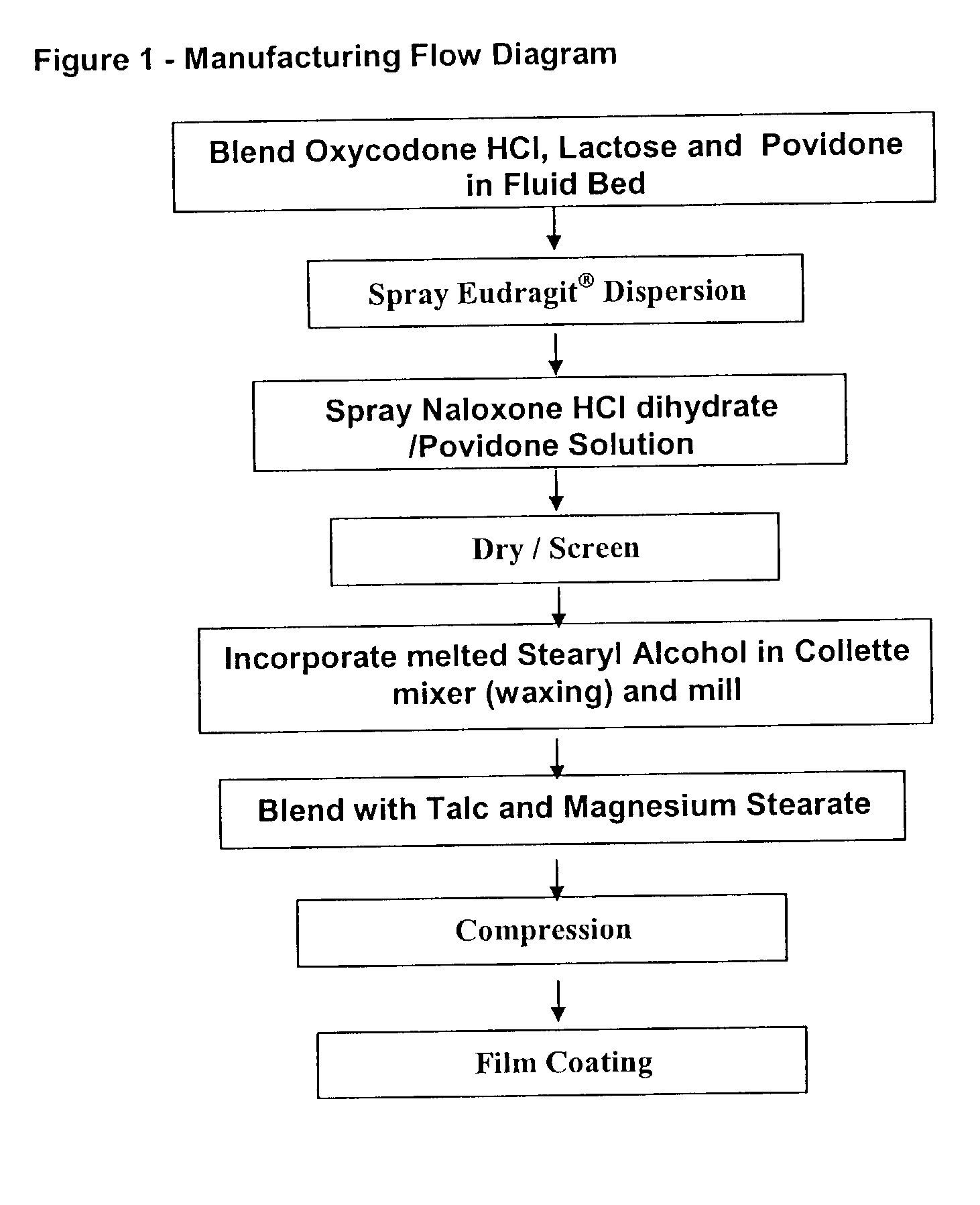 Pharmaceutical combinations of oxycodone and naloxone