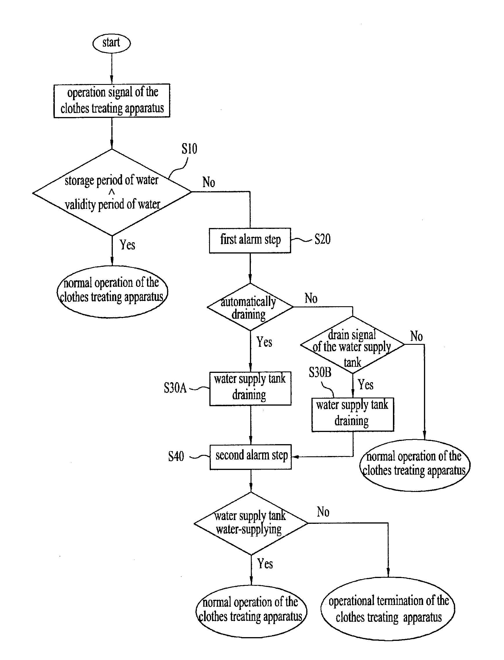 Controlling method of clothes treating apparatus