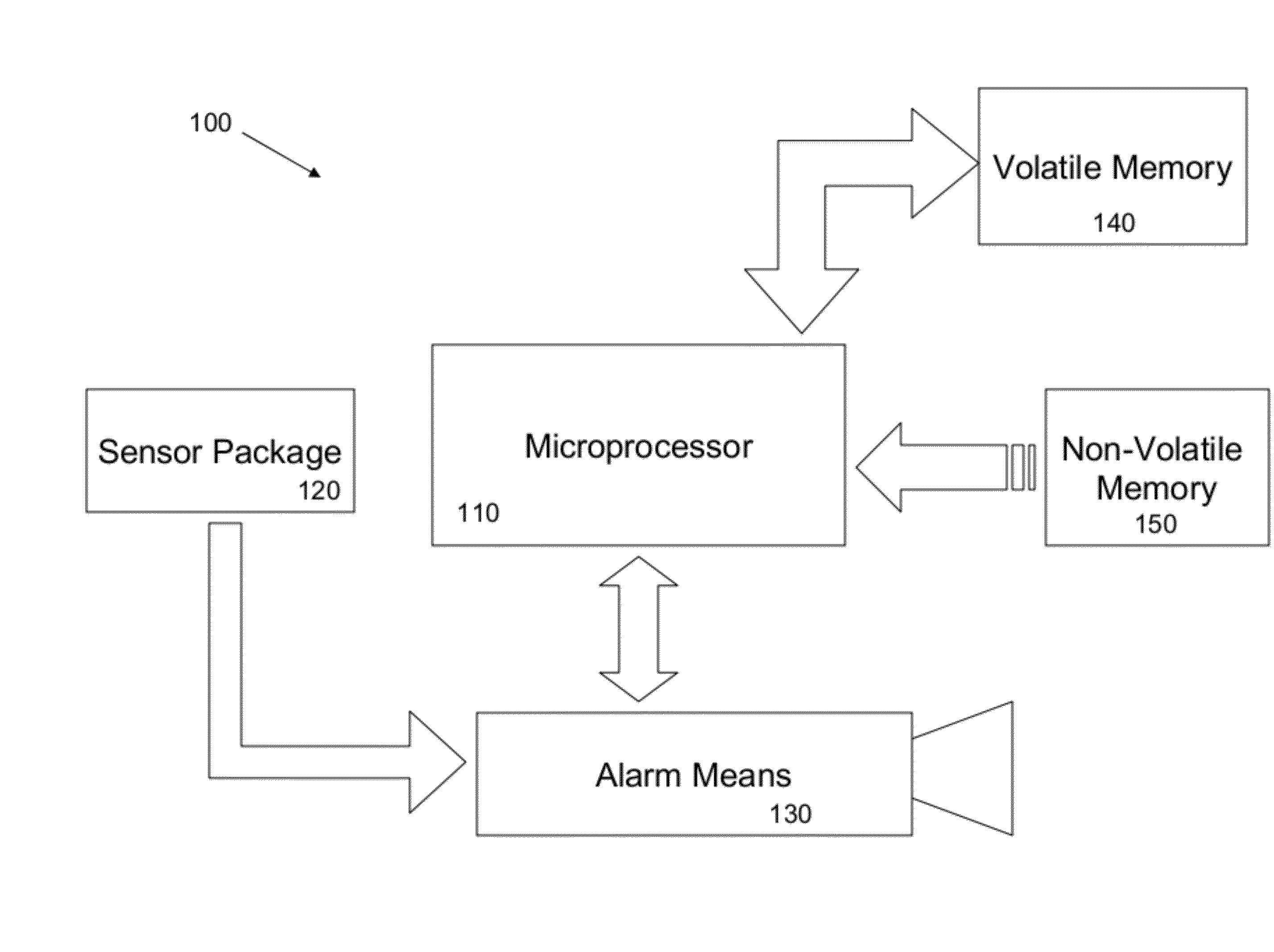 Dynamic alarm sensitivity adjustment and auto-calibrating smoke detection