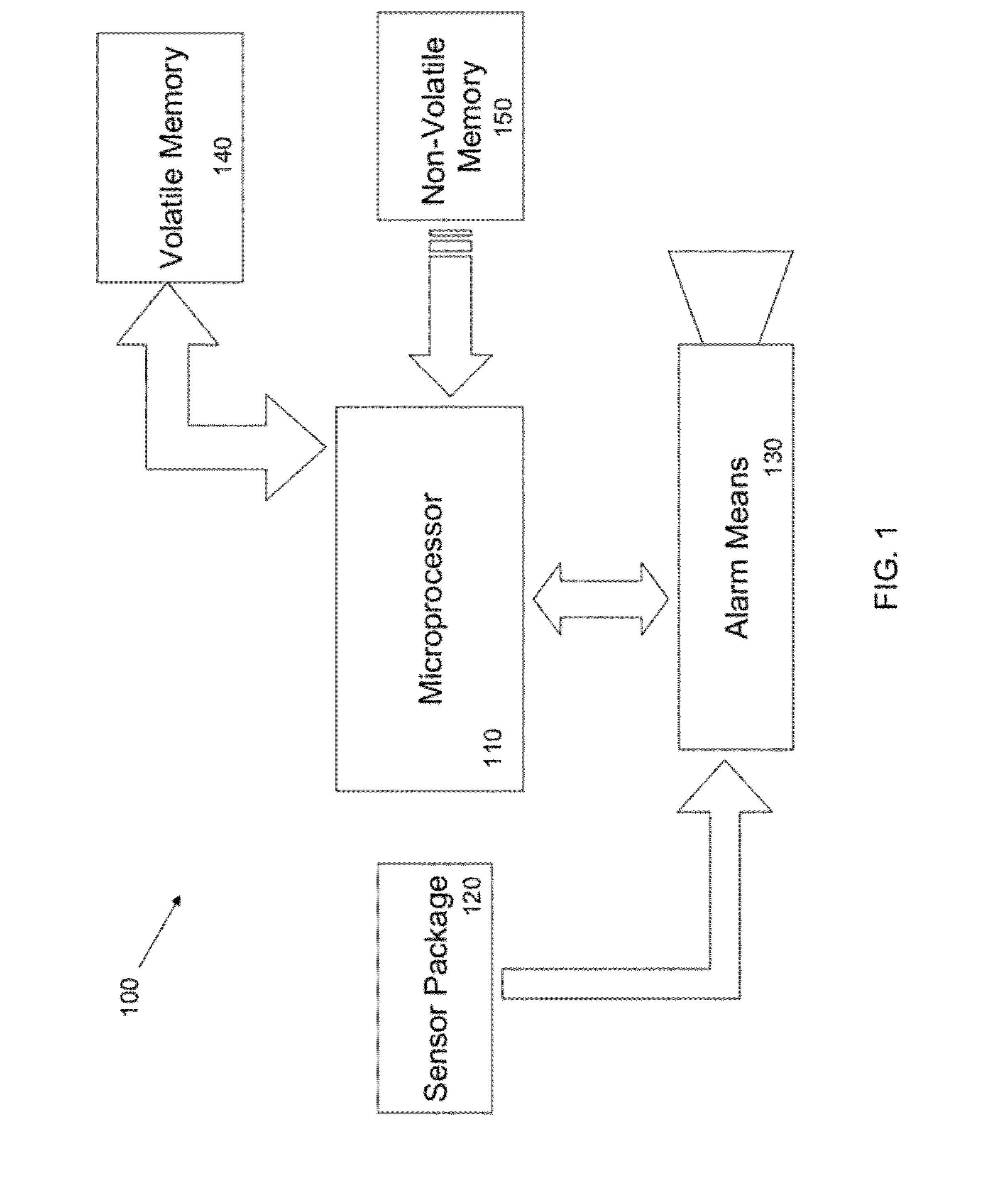 Dynamic alarm sensitivity adjustment and auto-calibrating smoke detection