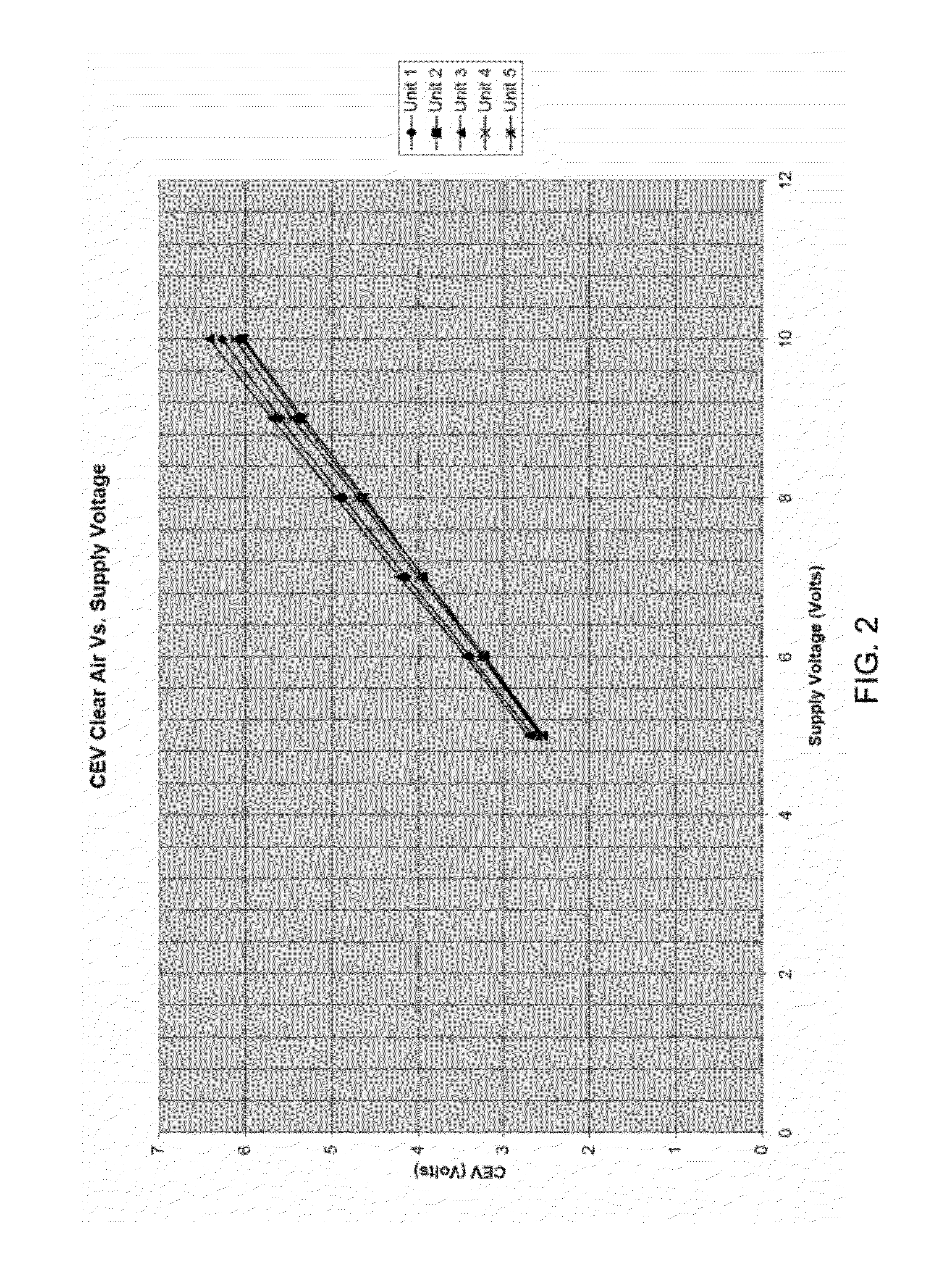 Dynamic alarm sensitivity adjustment and auto-calibrating smoke detection