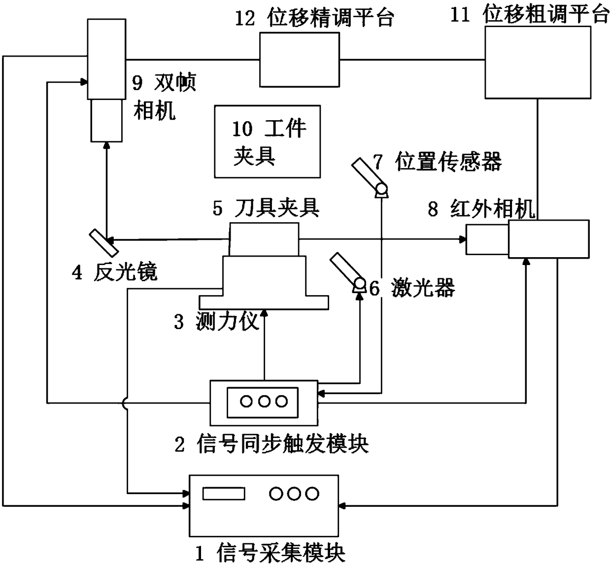 Online measuring system for high-speed cutting deformation field and method thereof