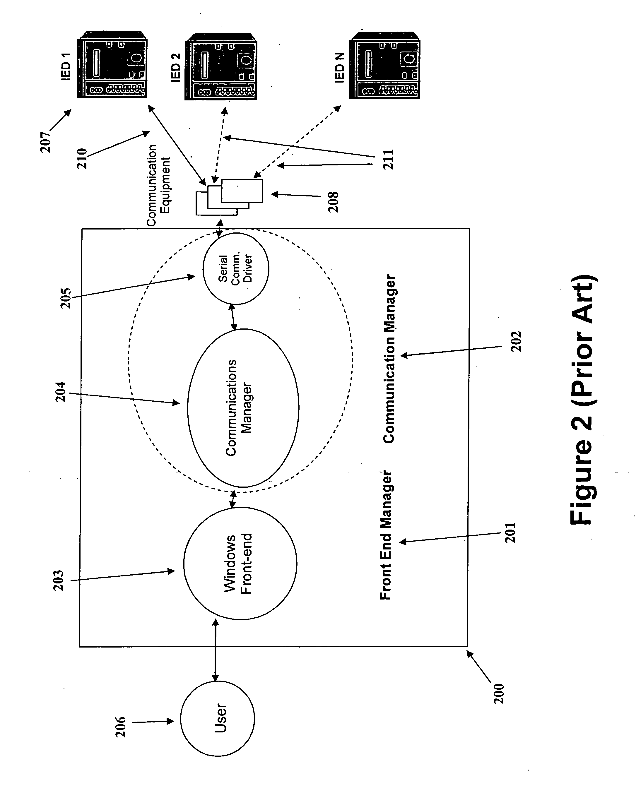 System and method for monitoring and configuring multiple devices in a power distribution network