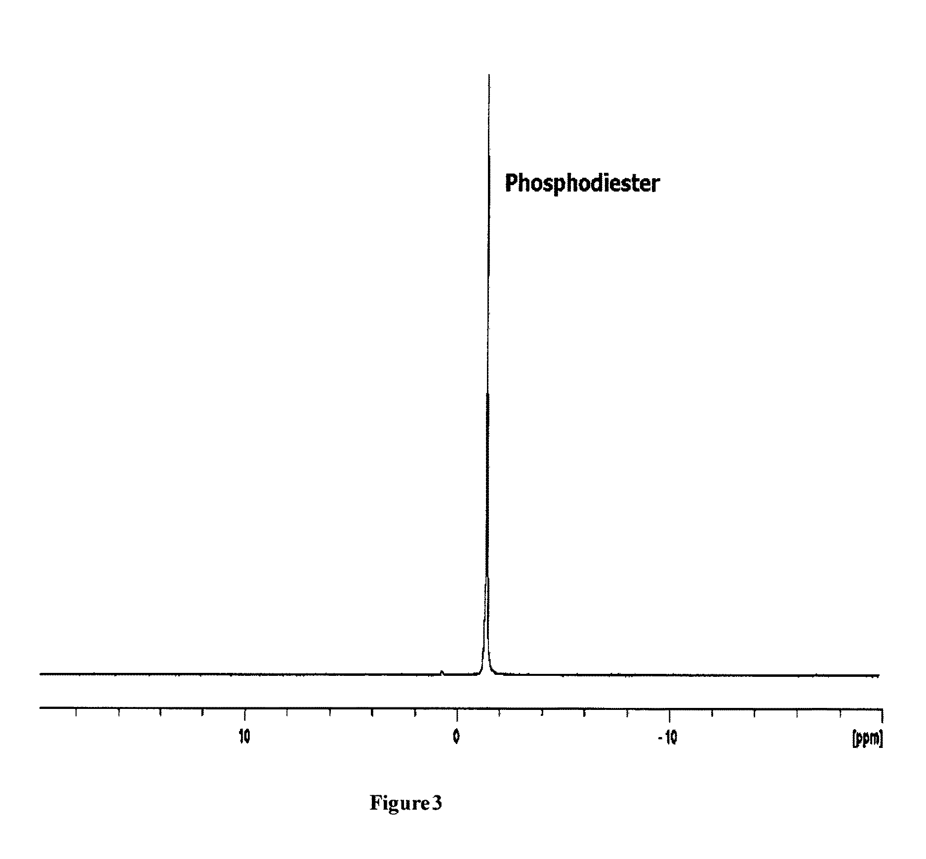 Production of high yields of bacterial polysaccharides