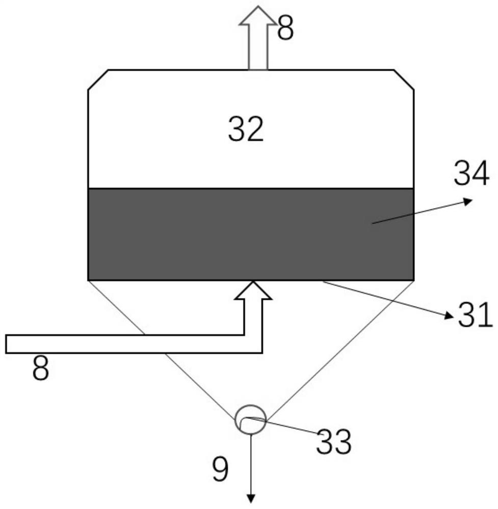 A method for resource utilization of domestic waste