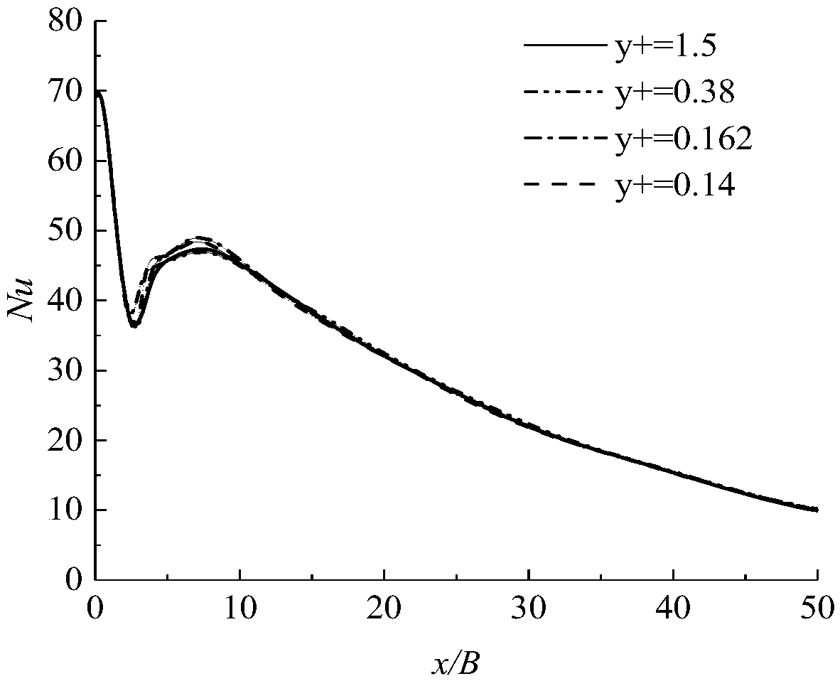 Numerical simulation method for plate impact jet flow heat transfer problem