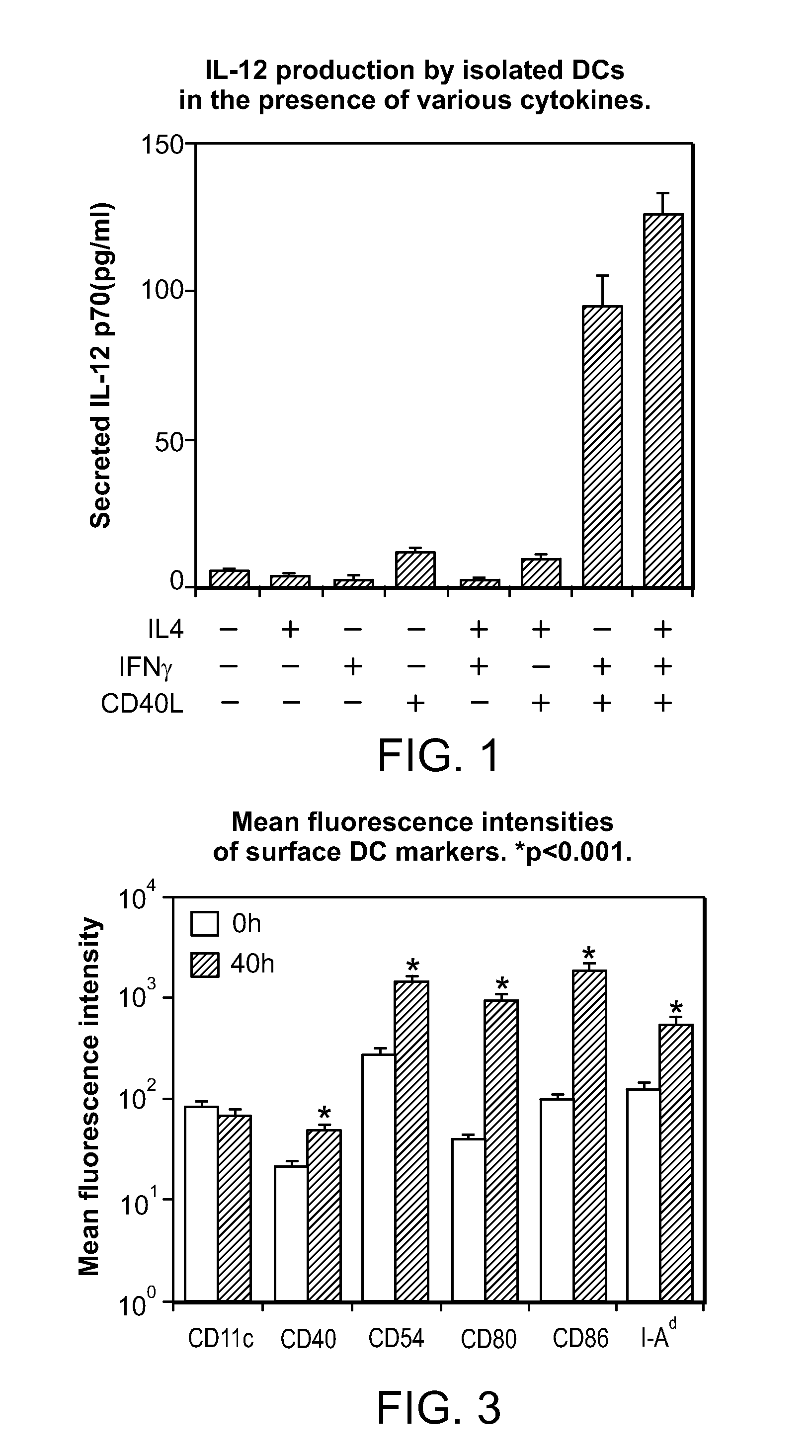 Dendritic cell vaccines for asparaginyl-beta-hydroxylase expressing tumors