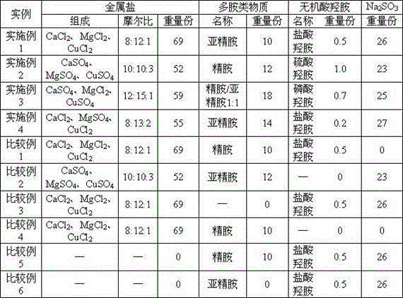 Promoter for culturing ammonia oxidizing bacteria and preparation method of promoter