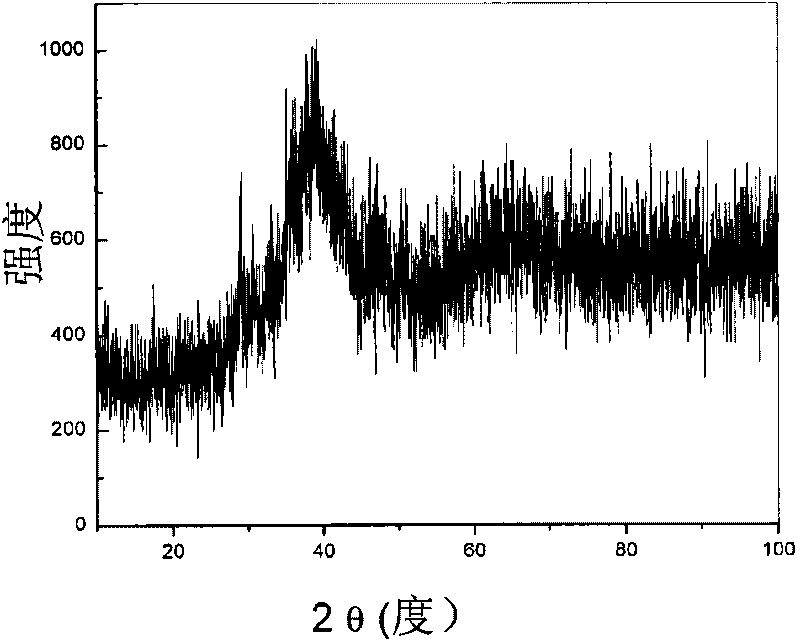 Method and device for preparing large-size bulk amorphous composite materials