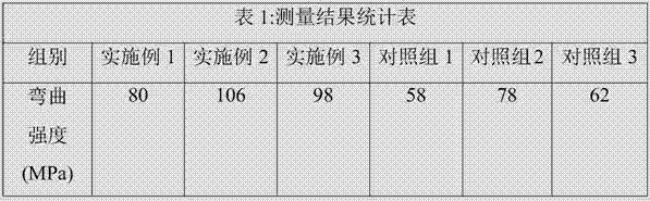 PC composite material used for laser direct forming and preparation technology thereof