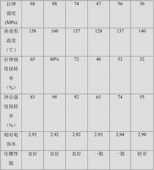 PC composite material used for laser direct forming and preparation technology thereof