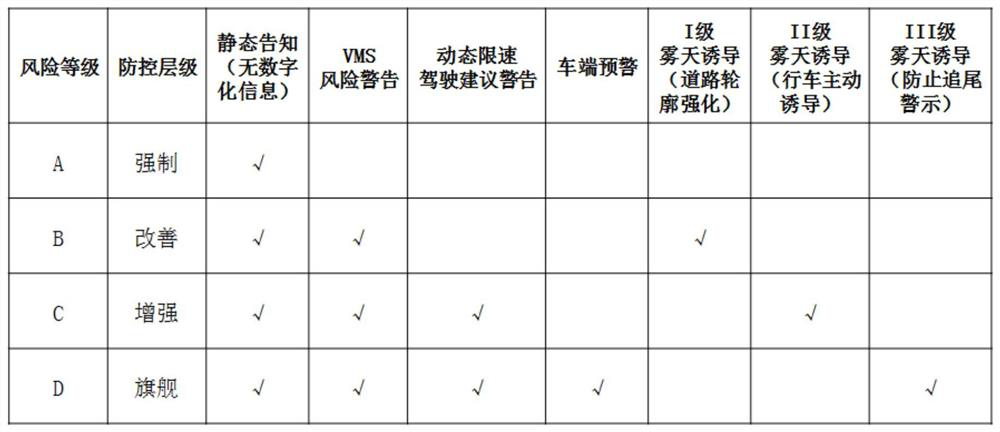 Multi-level differential prevention and control method for operation safety of bridge