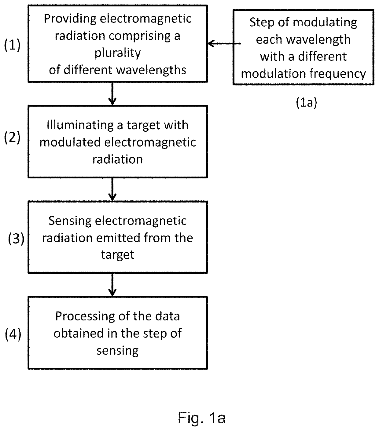 Multi-color imaging