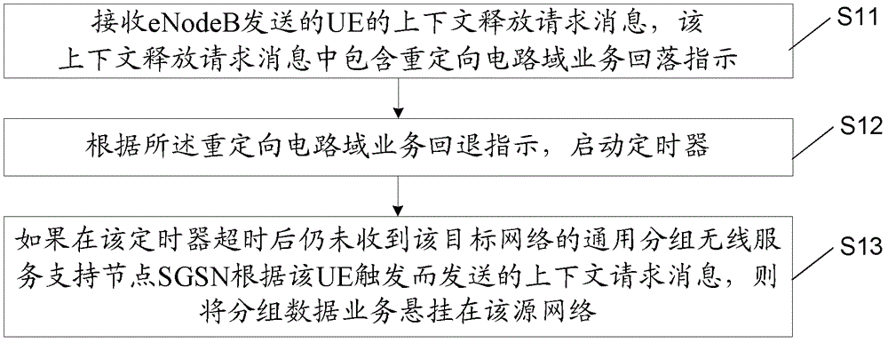 Method and device for suspending packet data service