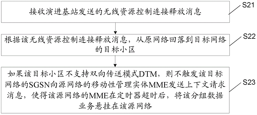 Method and device for suspending packet data service