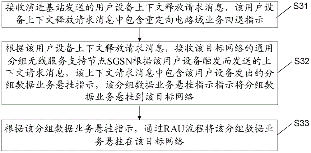 Method and device for suspending packet data service