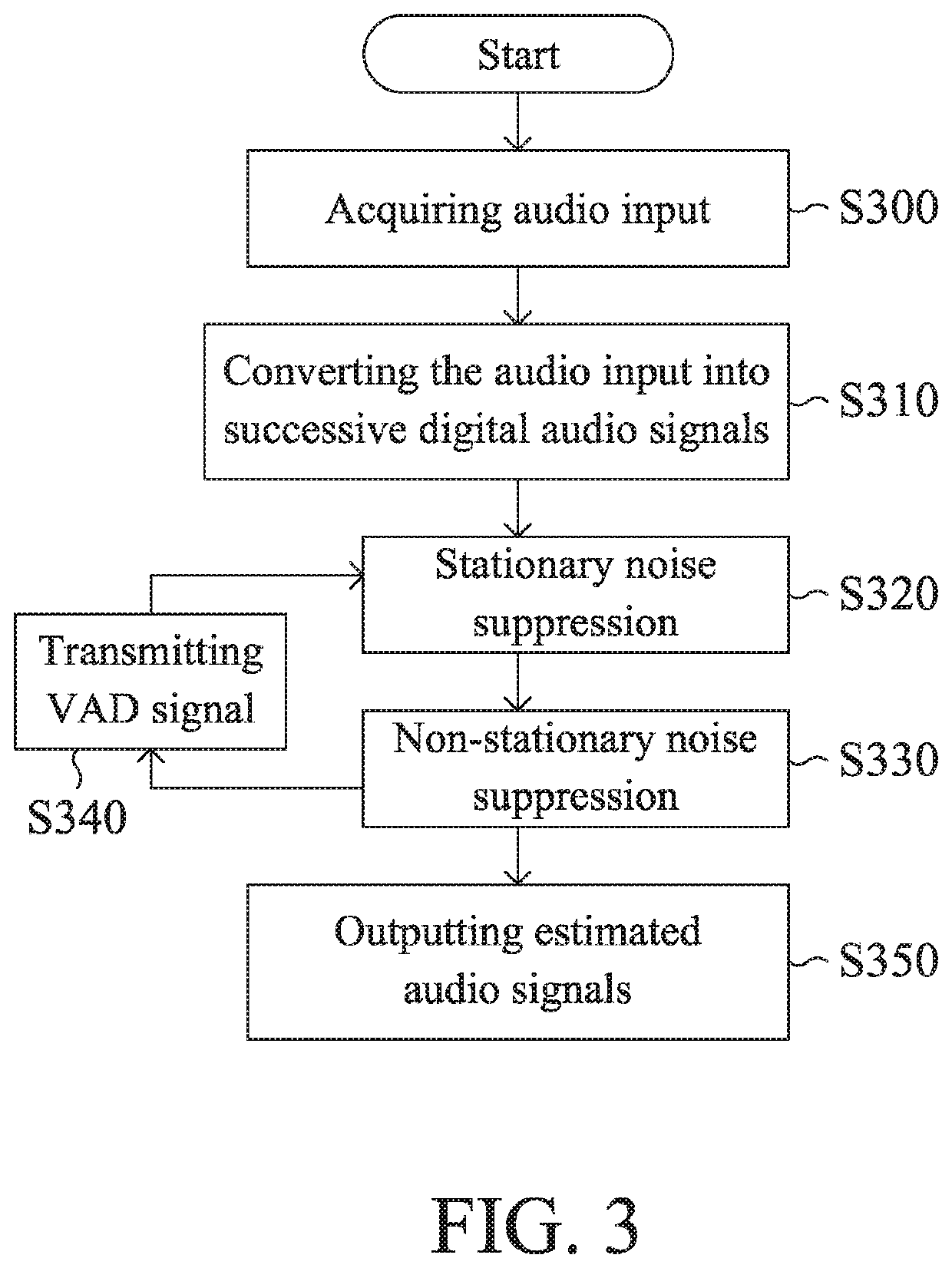 Speech enhancement method and system