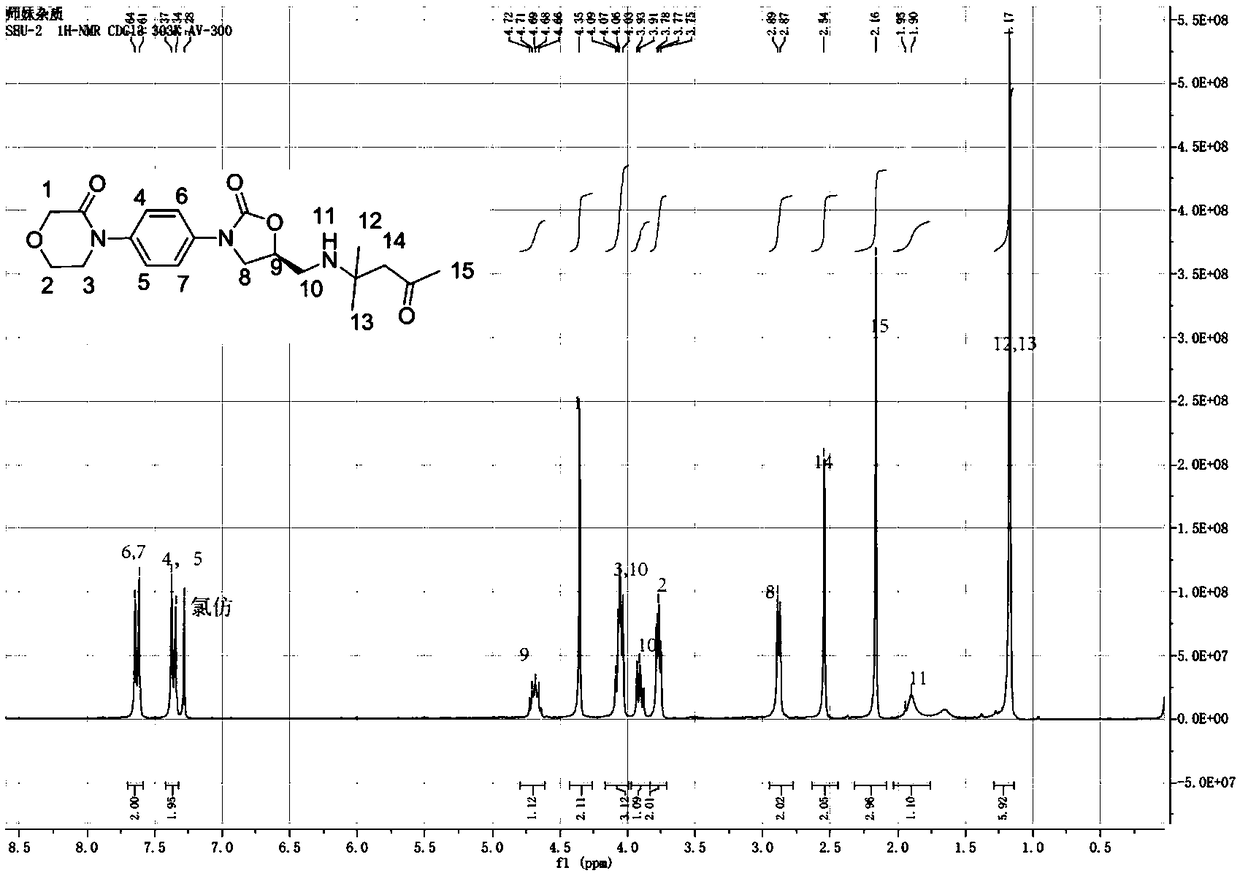 Rivaroxaban isopropylidene impurity reference substance and preparation method of reference substance