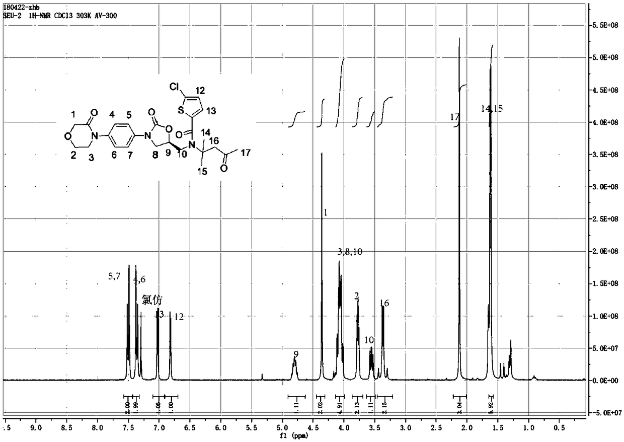 Rivaroxaban isopropylidene impurity reference substance and preparation method of reference substance