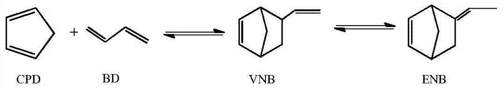 Method for synthesizing ethylidene norbornene by virtue of multi-lateral-line pressure-variable tubular reactor