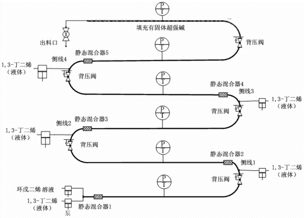 Method for synthesizing ethylidene norbornene by virtue of multi-lateral-line pressure-variable tubular reactor