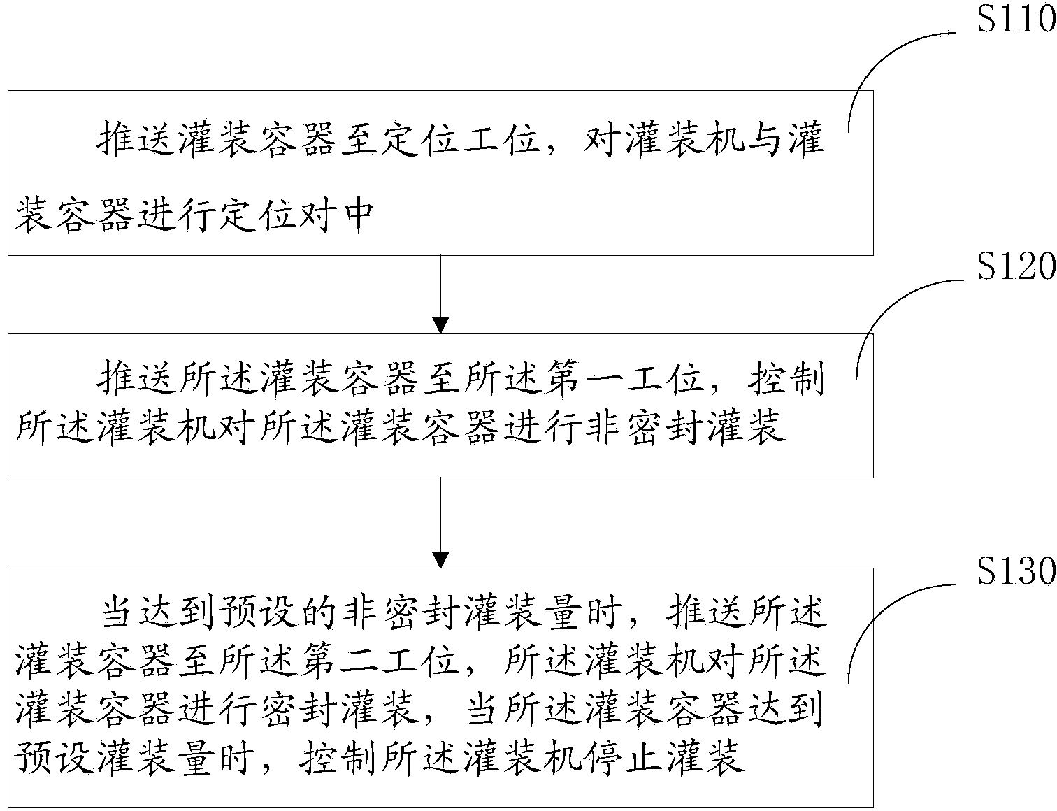 Filling system and filling method by utilizing filling system