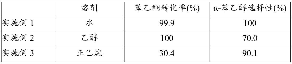 The preparation method of α-phenethyl alcohol