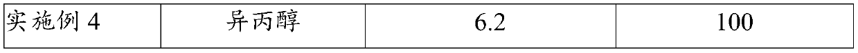 The preparation method of α-phenethyl alcohol