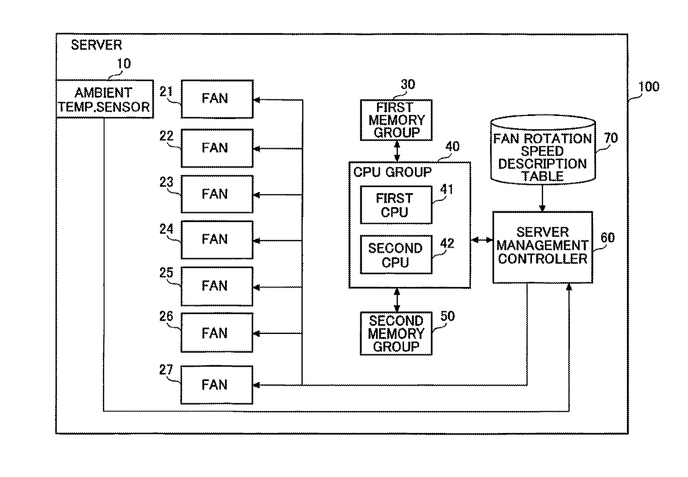 Circuit for controlling dynamic rotation speed of fan, method of controlling dynamic rotation speed of fan, and program for controlling dynamic rotation speed of fan