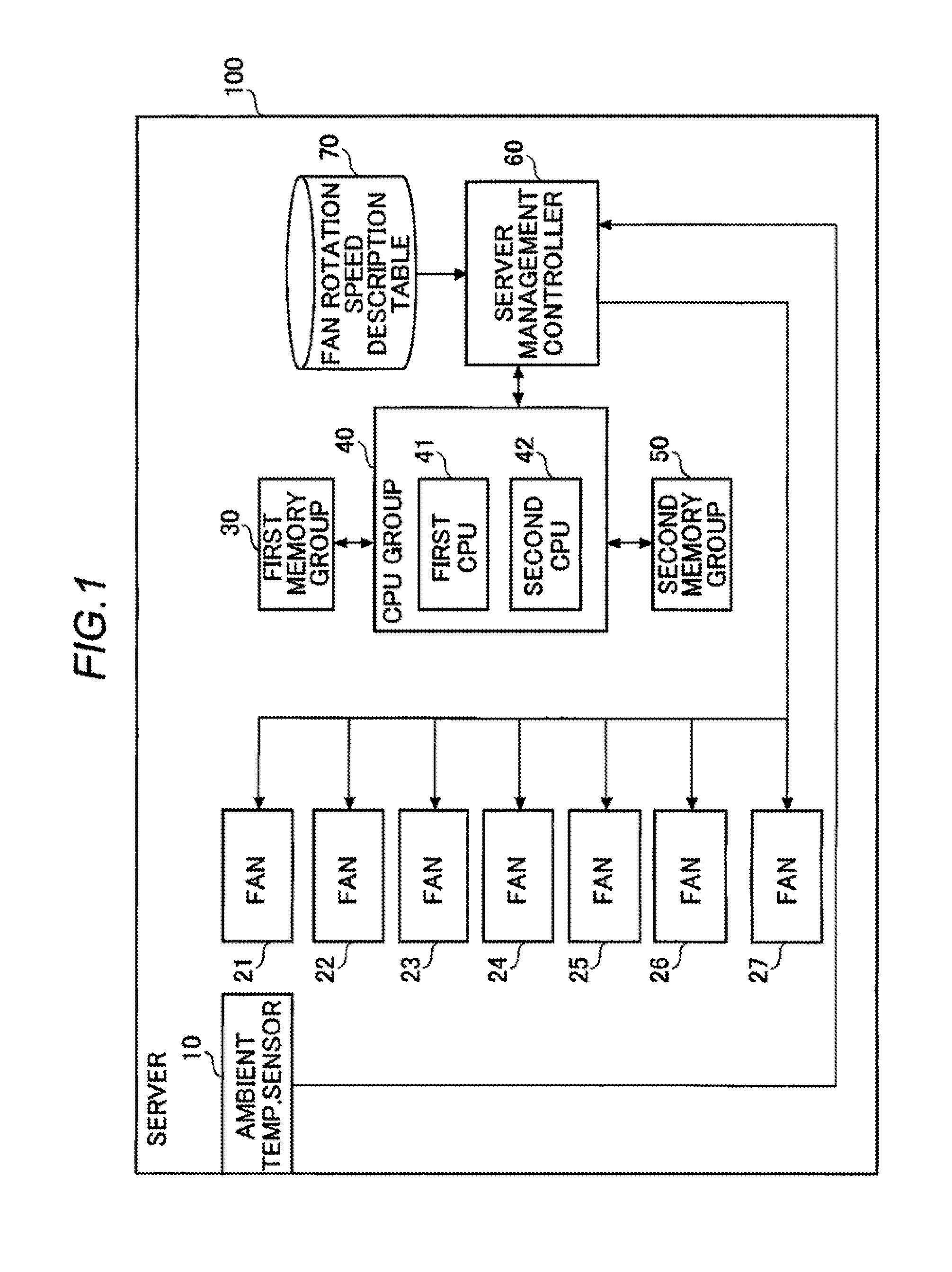 Circuit for controlling dynamic rotation speed of fan, method of controlling dynamic rotation speed of fan, and program for controlling dynamic rotation speed of fan