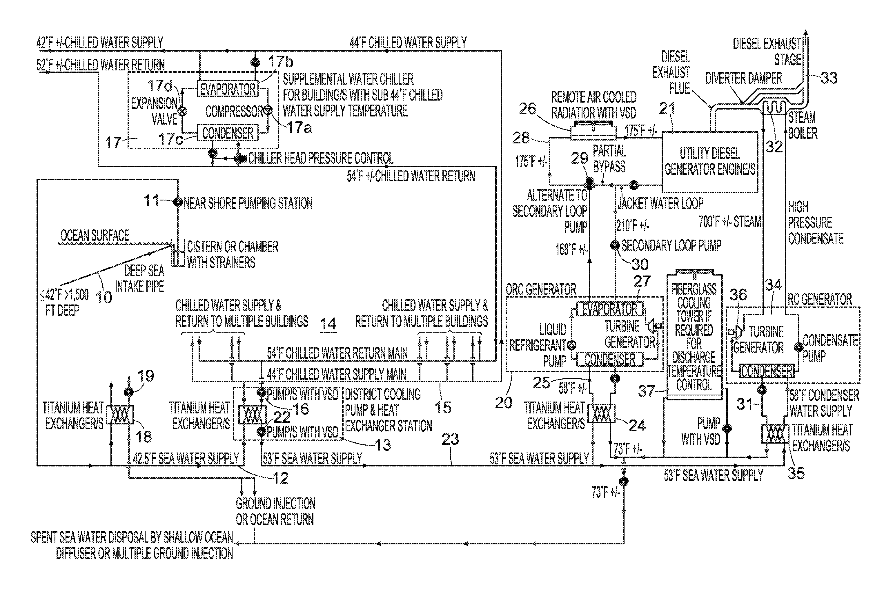 Deep ocean energy system with full sea water air conditioning and utility waste heat utilization