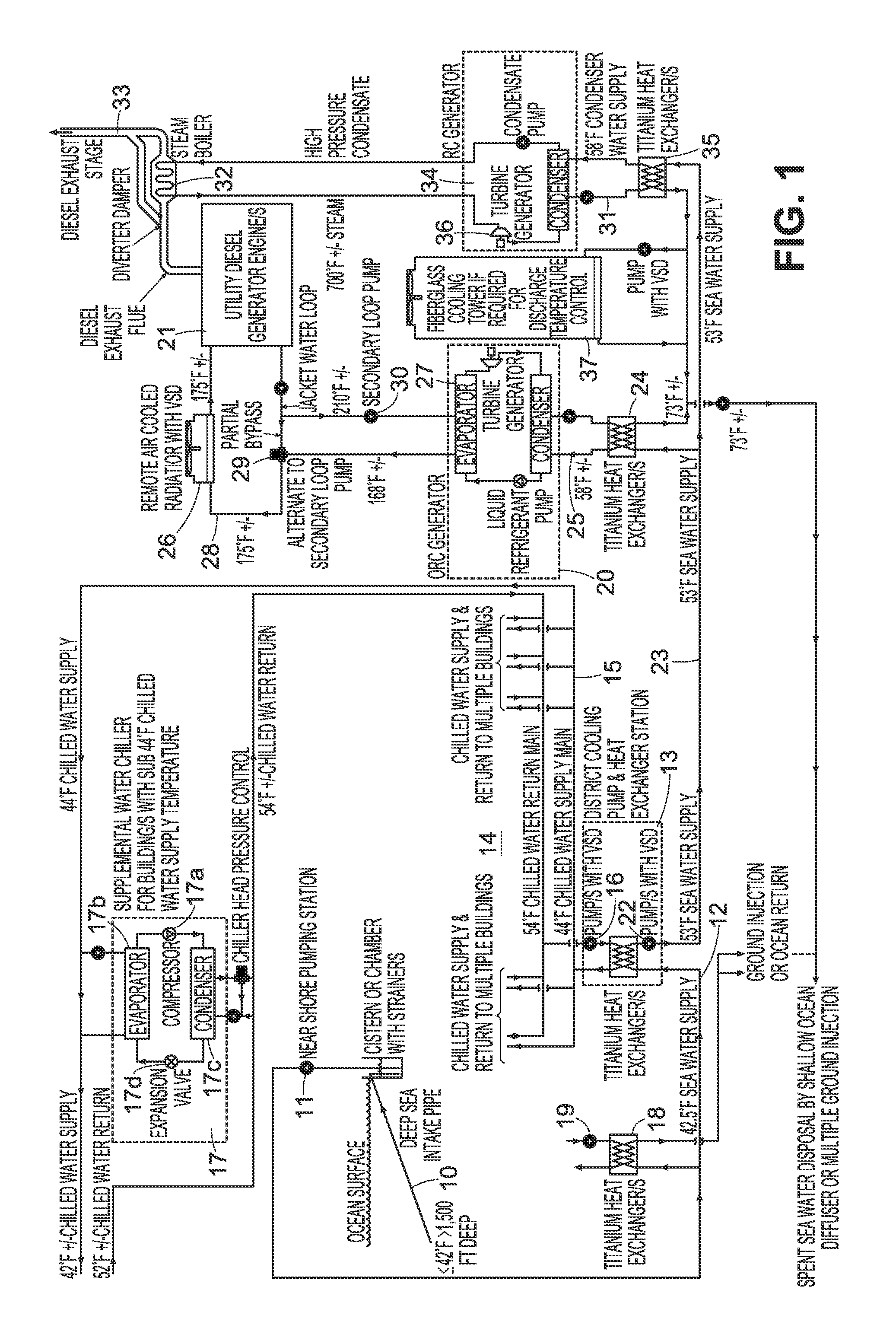 Deep ocean energy system with full sea water air conditioning and utility waste heat utilization