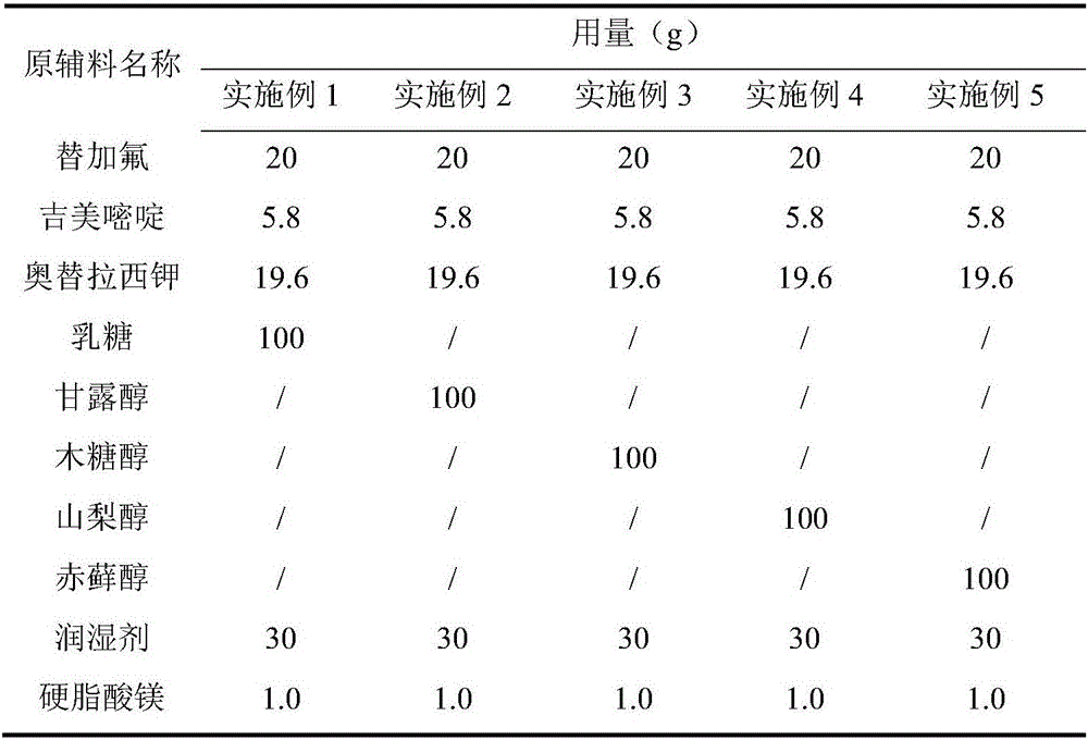 Preparation method of tegafur gimeracil oteracil potassium composition