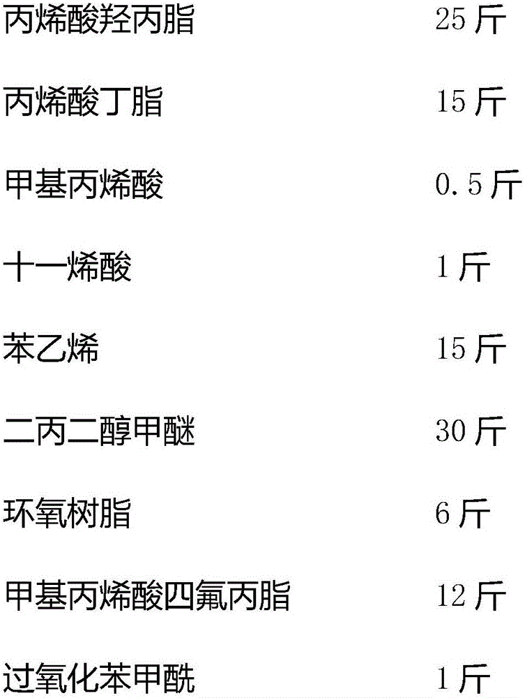 Composite for making floor lamp panel and preparing method of composite