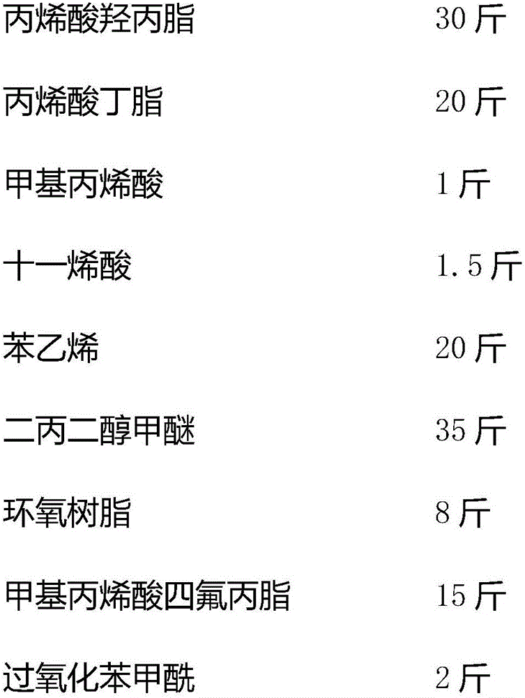 Composite for making floor lamp panel and preparing method of composite