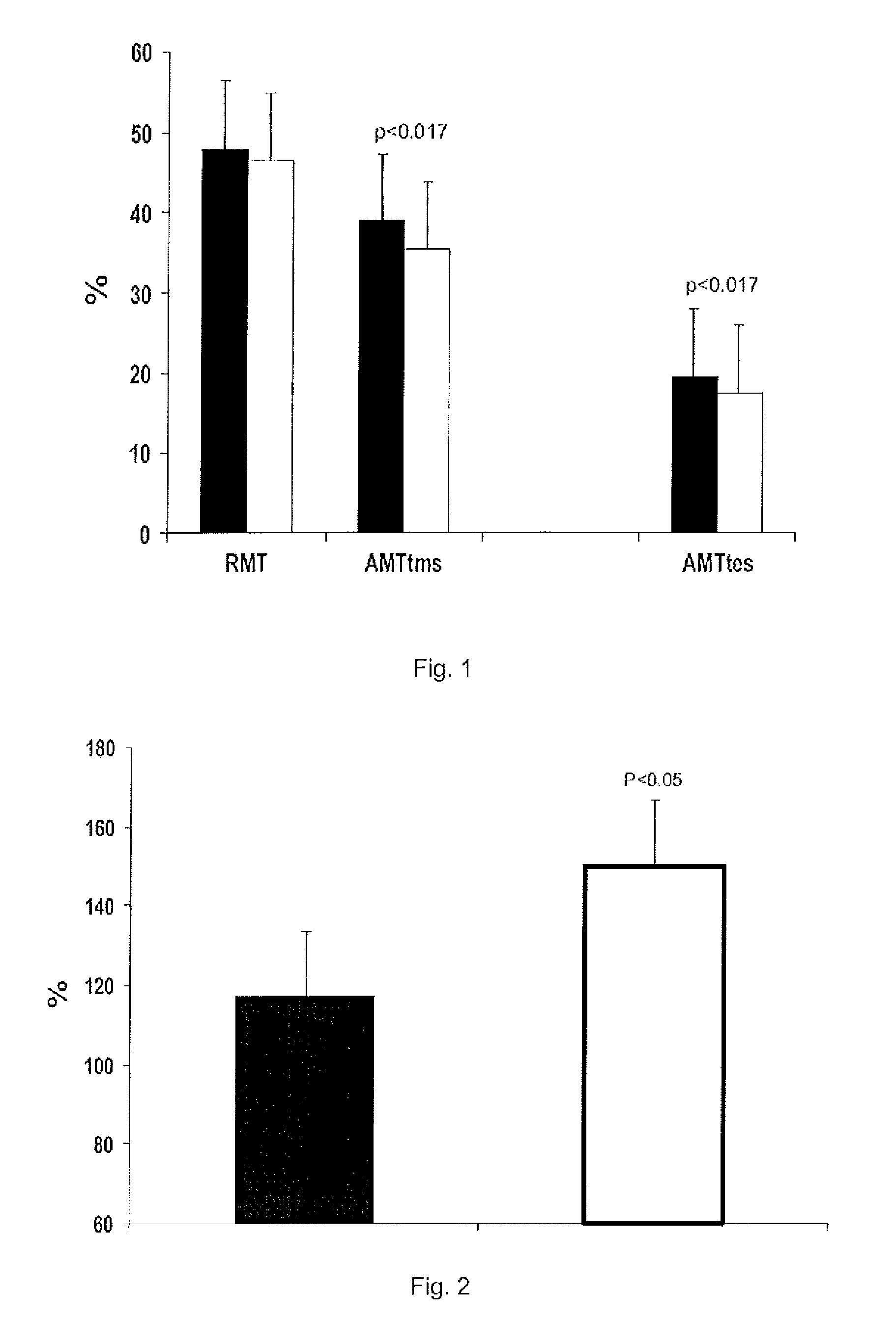 Use of CB1 antagonists and/or inverse agonists for the preparation of drugs that increase motor neuron excitability