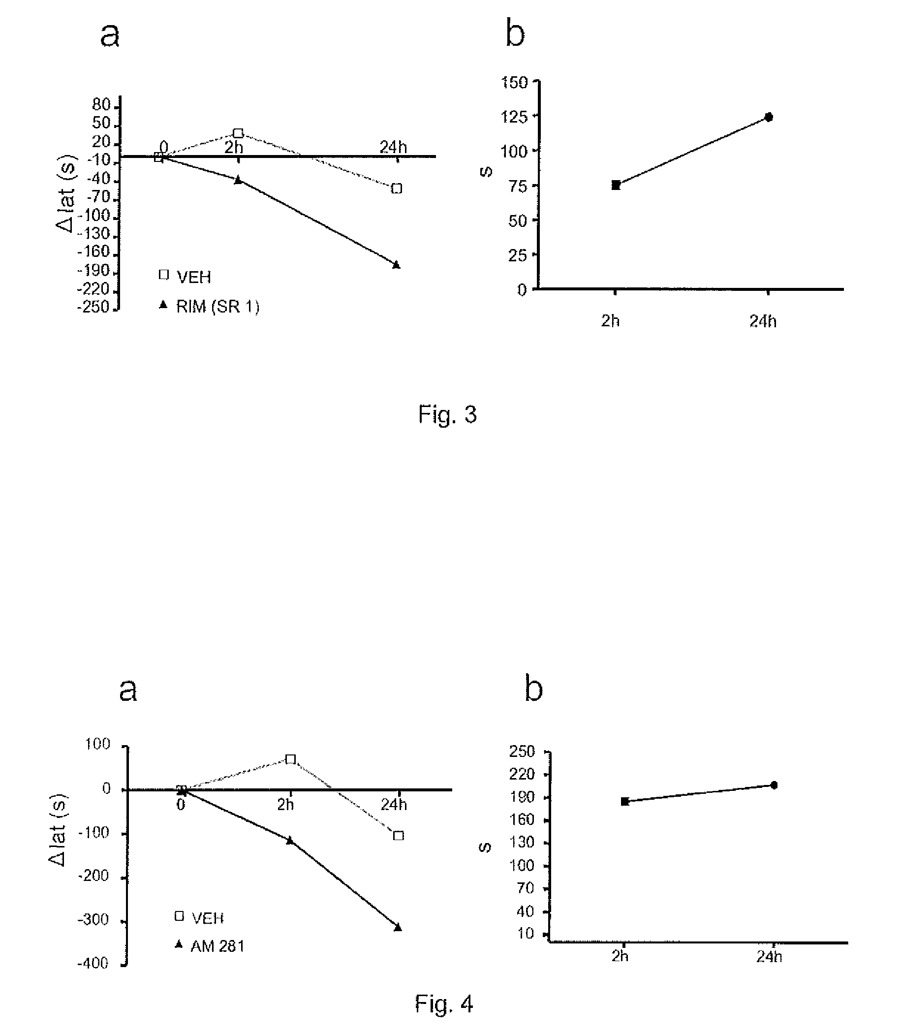 Use of CB1 antagonists and/or inverse agonists for the preparation of drugs that increase motor neuron excitability