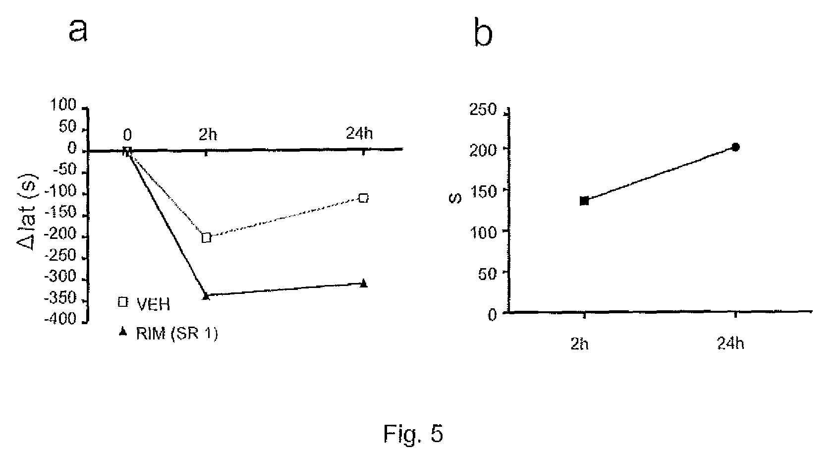 Use of CB1 antagonists and/or inverse agonists for the preparation of drugs that increase motor neuron excitability