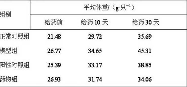 Compound grapefruit oil nanoemulsion oral liquid for losing weight and preparation method thereof